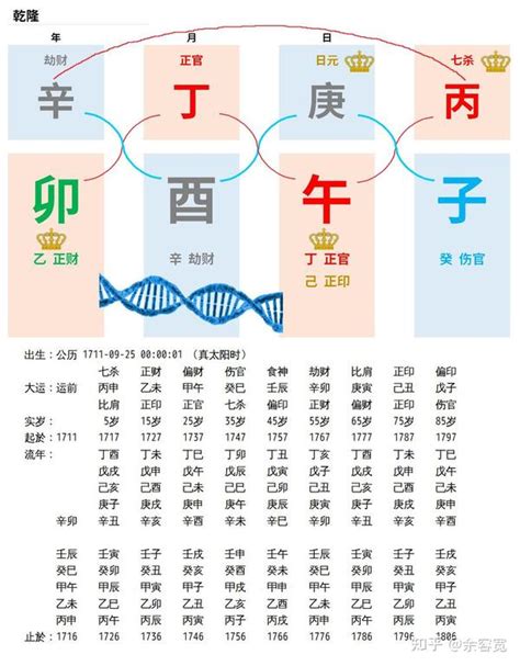 皇帝八字重量|【皇帝八字重量】皇帝八字重量大公開！快來測你的八字有沒有皇。